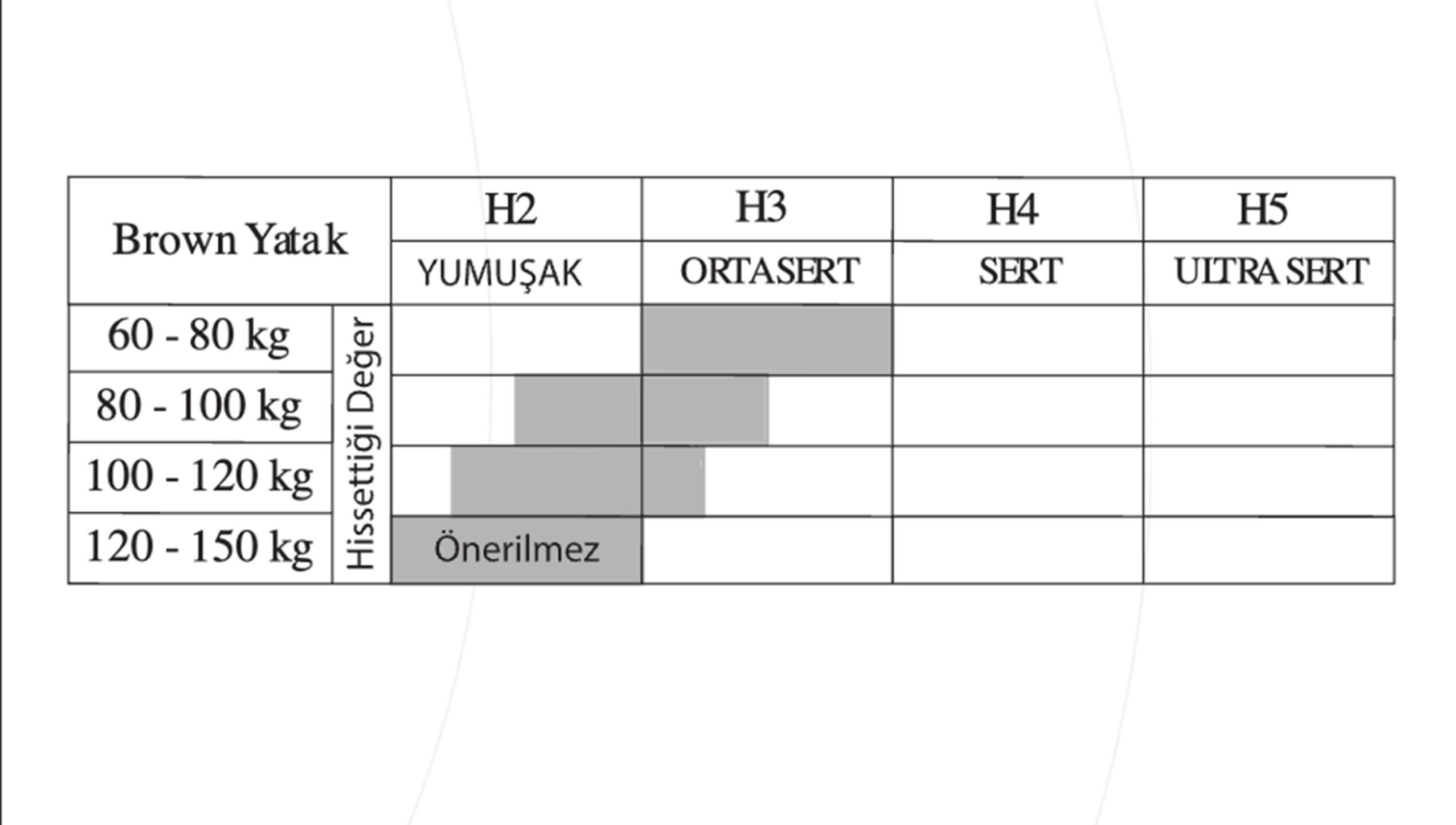 Brown Ortapedik Yatak - Resim 6